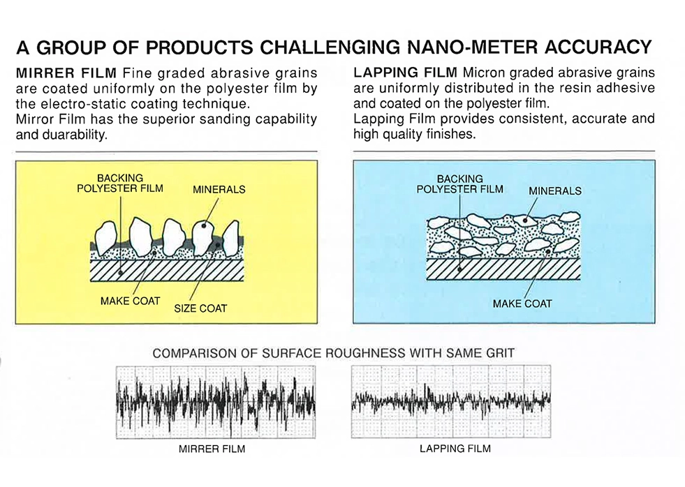 Anwendung von Fuji Star®Läpp film